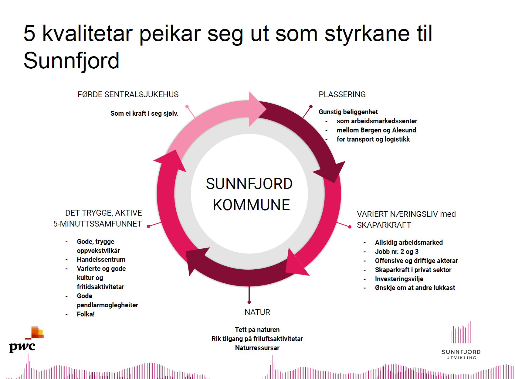 Løypemelding: Nærings- og ringverknadsanalyse for Sunnfjord - Sunnfjord