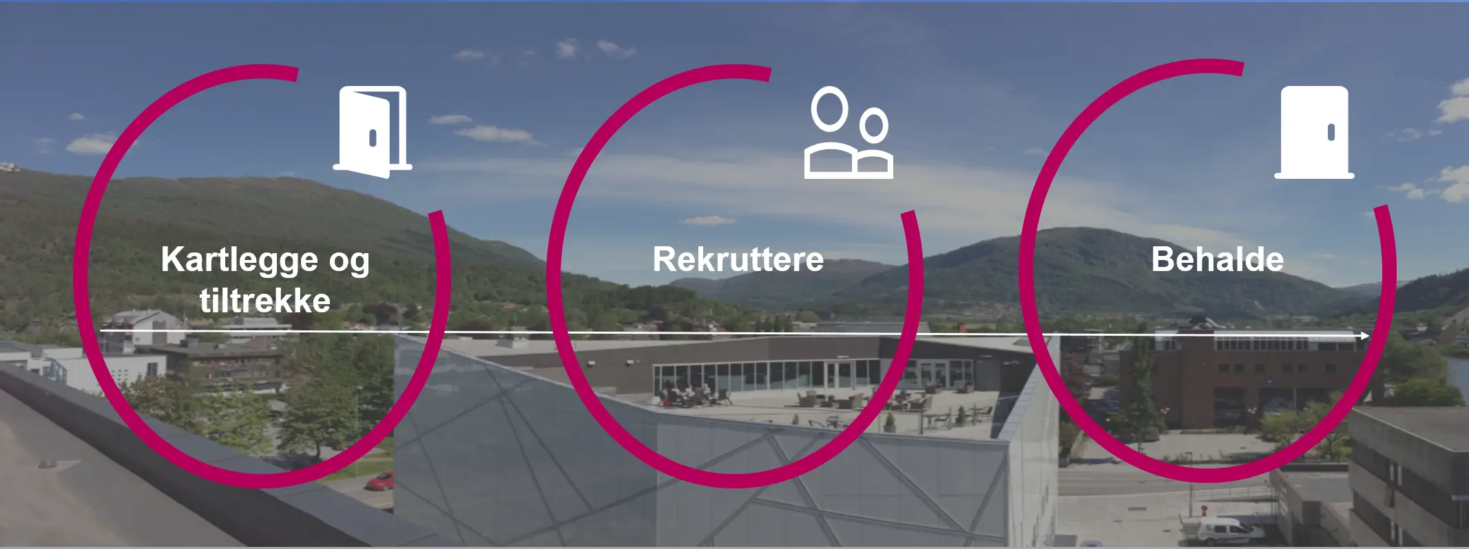 Rekrutteringsforum Sunnfjord